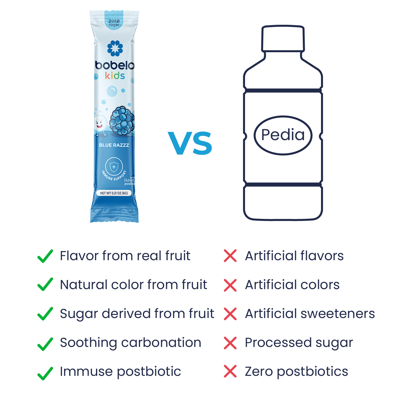Postbiotic (Kids) Blue Razzz