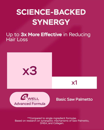 Improved Complex Saw Palmetto for Women 900 mg