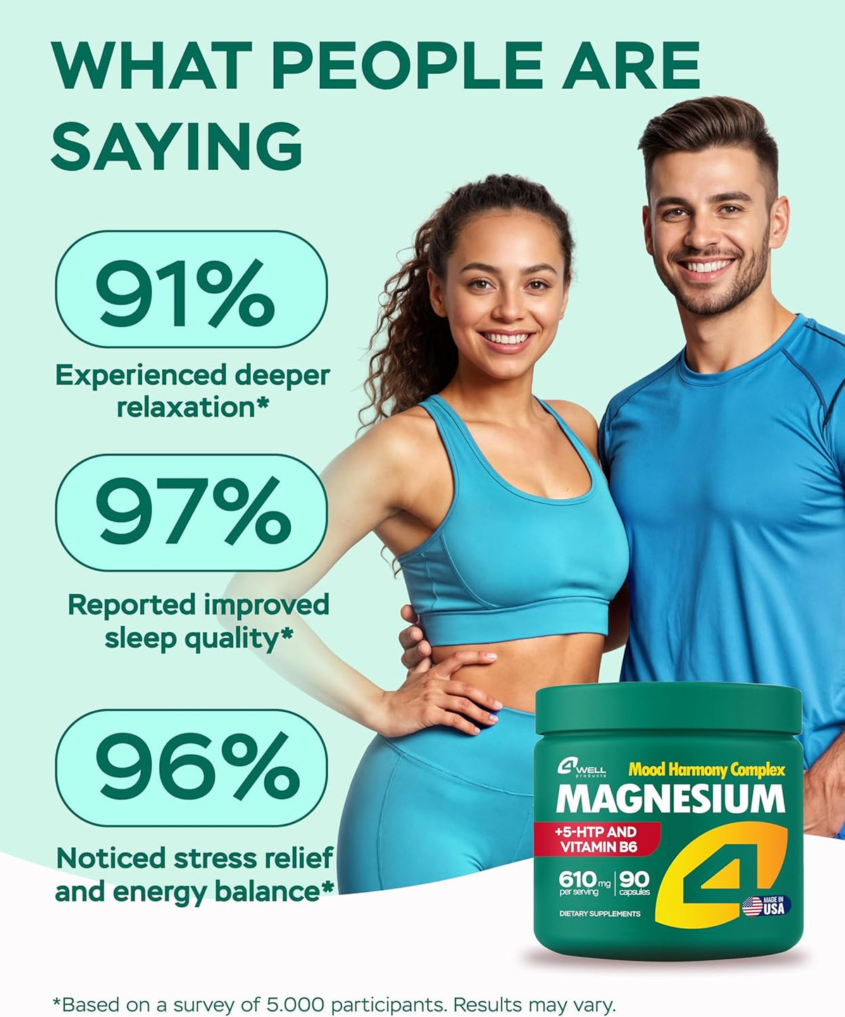 Magnesium Advanced Complex 610Mg with Glycinate, Citrate, Vitamin B6 for 3X Absorption & 5-HTP