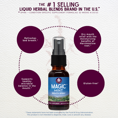 Magic Mint Breath Spray