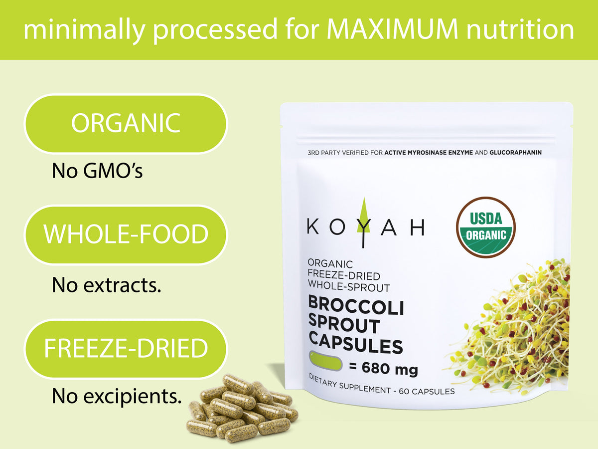 Organic Broccoli Sprout Capsules