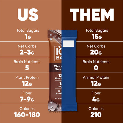 Chocolate Lovers Bundle (36 Bars)