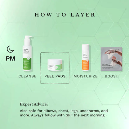 Glycolic Resurfacing Peel Pads