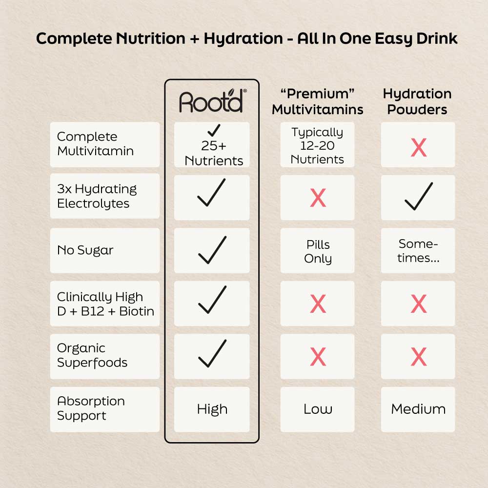 Nutrition quotidienne avancée - Spécialement formulée pour elle