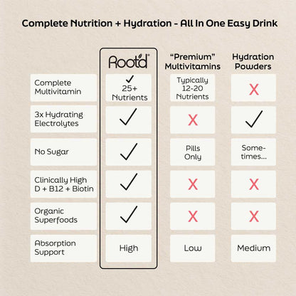 Nutrition quotidienne avancée - Spécialement formulée pour elle