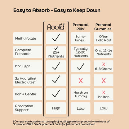 Nutrición prenatal esencial + electrolitos
