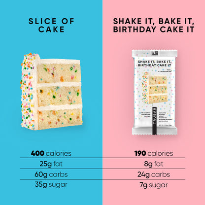 Shake It, Bake It, Birthday Cake It