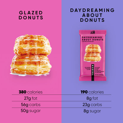 Daydreaming About Donuts