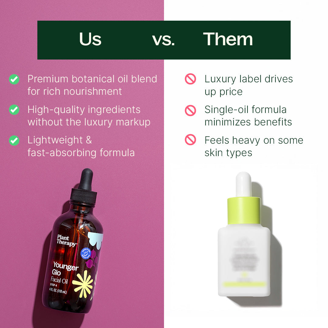 Aceite facial Younger Glo