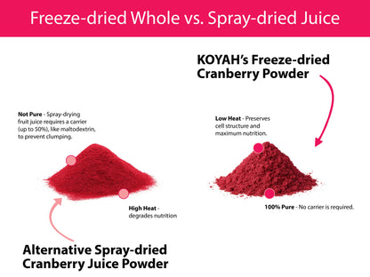 Organic Cranberry Powder