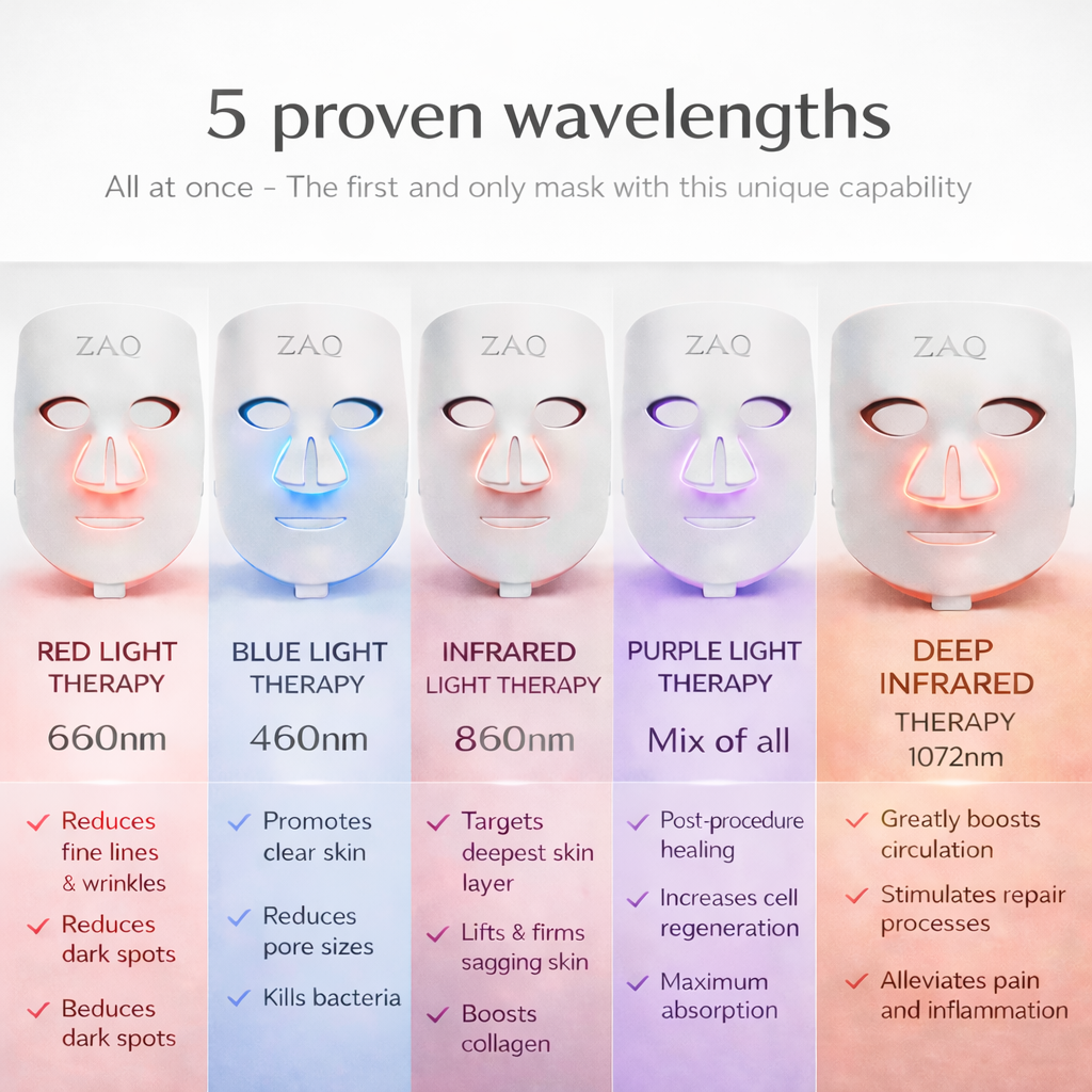 Noor 2.0 Pro Light Face Mask: 1072nm Deep Infrared, Red & Blue Light (2026)