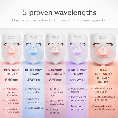Noor 2.0 Pro Light Face Mask: 1072nm Deep Infrared, Red & Blue Light (2026)
