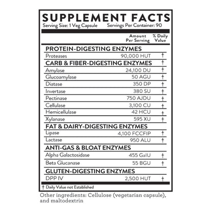 Digestive Enzymes