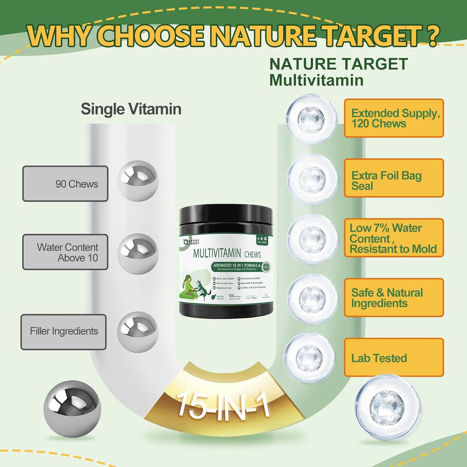 Dog & Cat Multivitamin, 2 Billion CFUs, Chicken Flavor, 120 Soft Chews