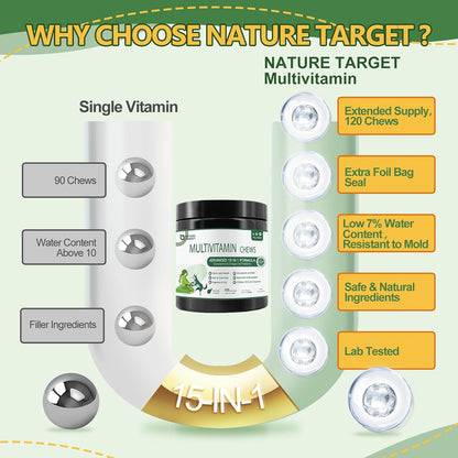 Dog & Cat Multivitamin, 2 Billion CFUs, Chicken Flavor, 120 Soft Chews