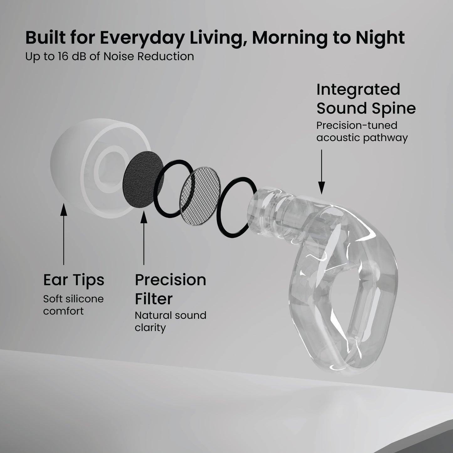 ZENZ - Flow Pro Earplugs - Luna Clear