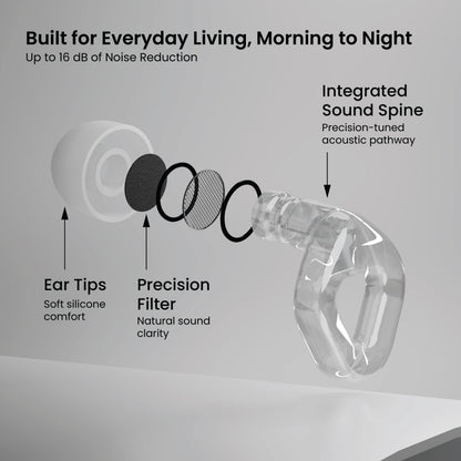 ZENZ - Flow Earplugs - Luna Clear