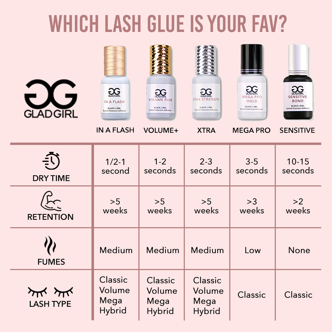 Sensitive Bond Eyelash Extension Glue + Remover/Primer Combo