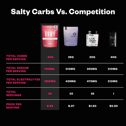 RNWY Salty Carbs®