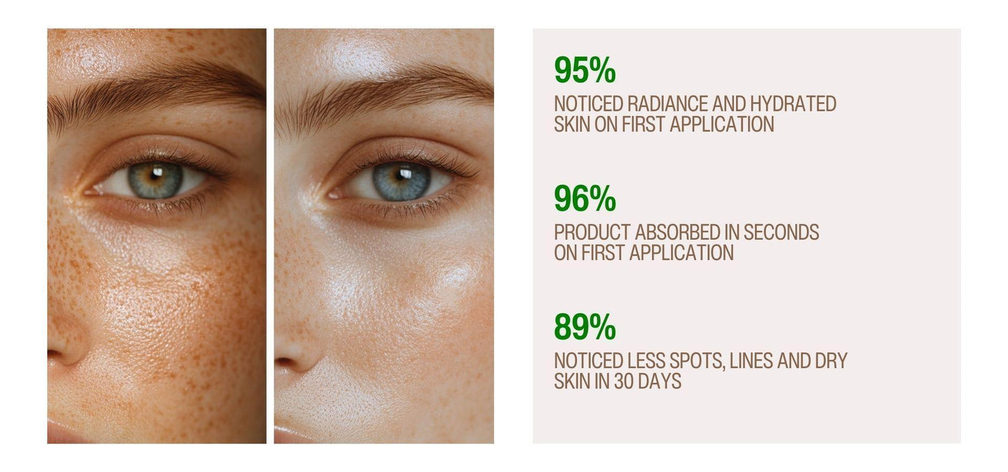 Second Chance Hyper Serum - PM