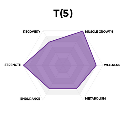 T(5) Test Booster