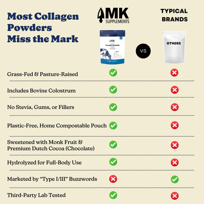 Collagen & Colostrum