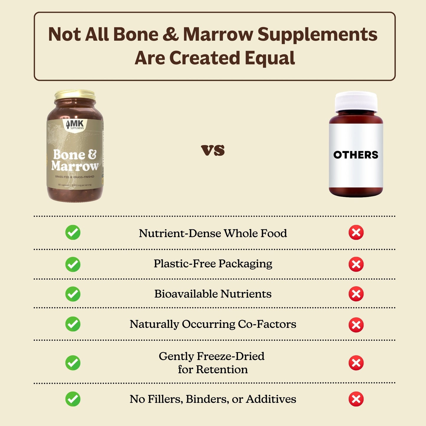 Bone & Marrow