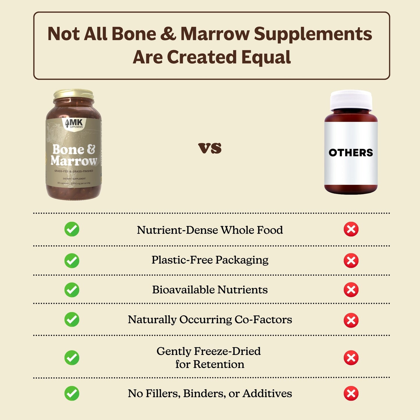 Bone & Marrow