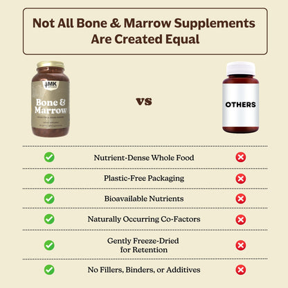 Bone & Marrow
