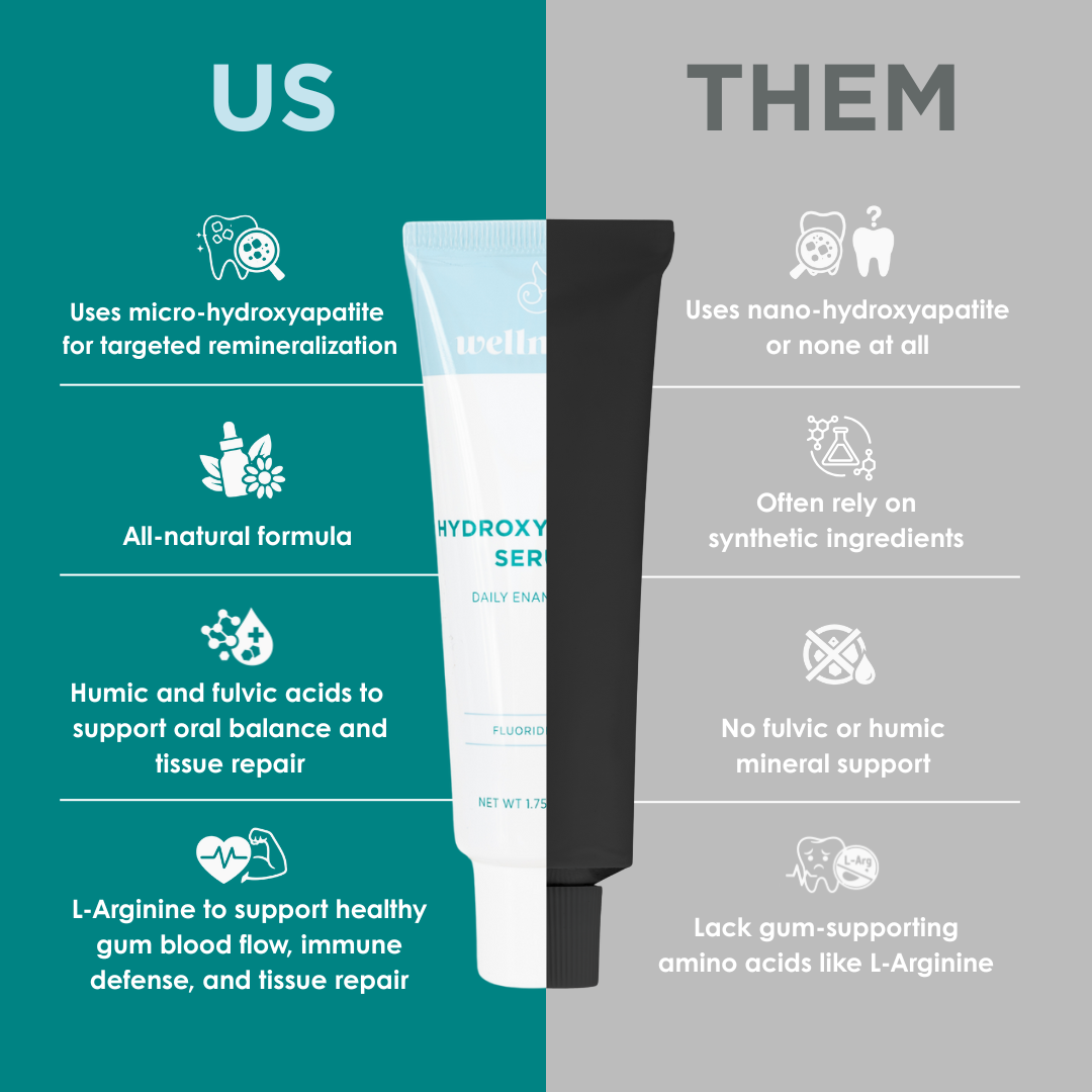 Whitening System