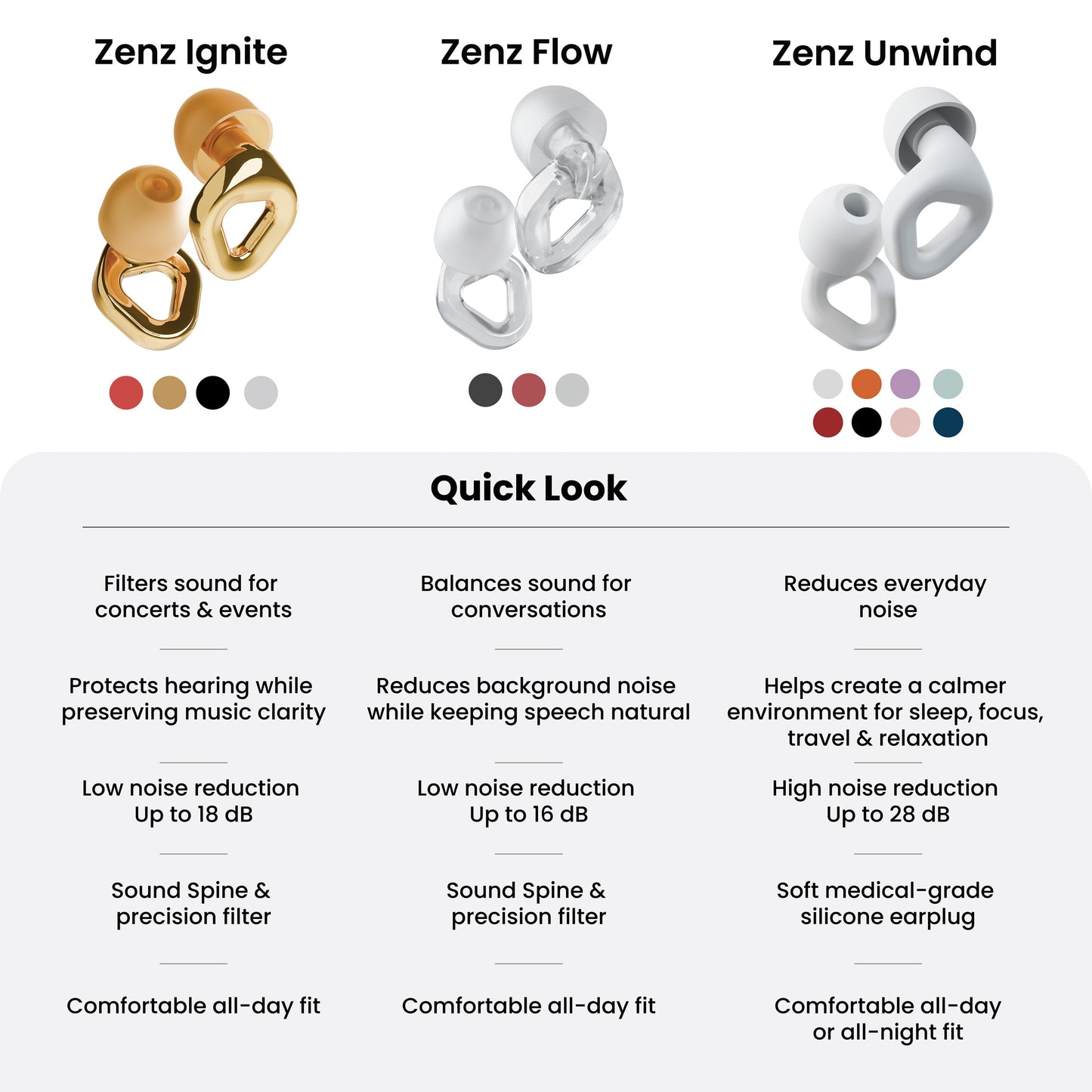 ZENZ - Ignite Earplugs - Gold