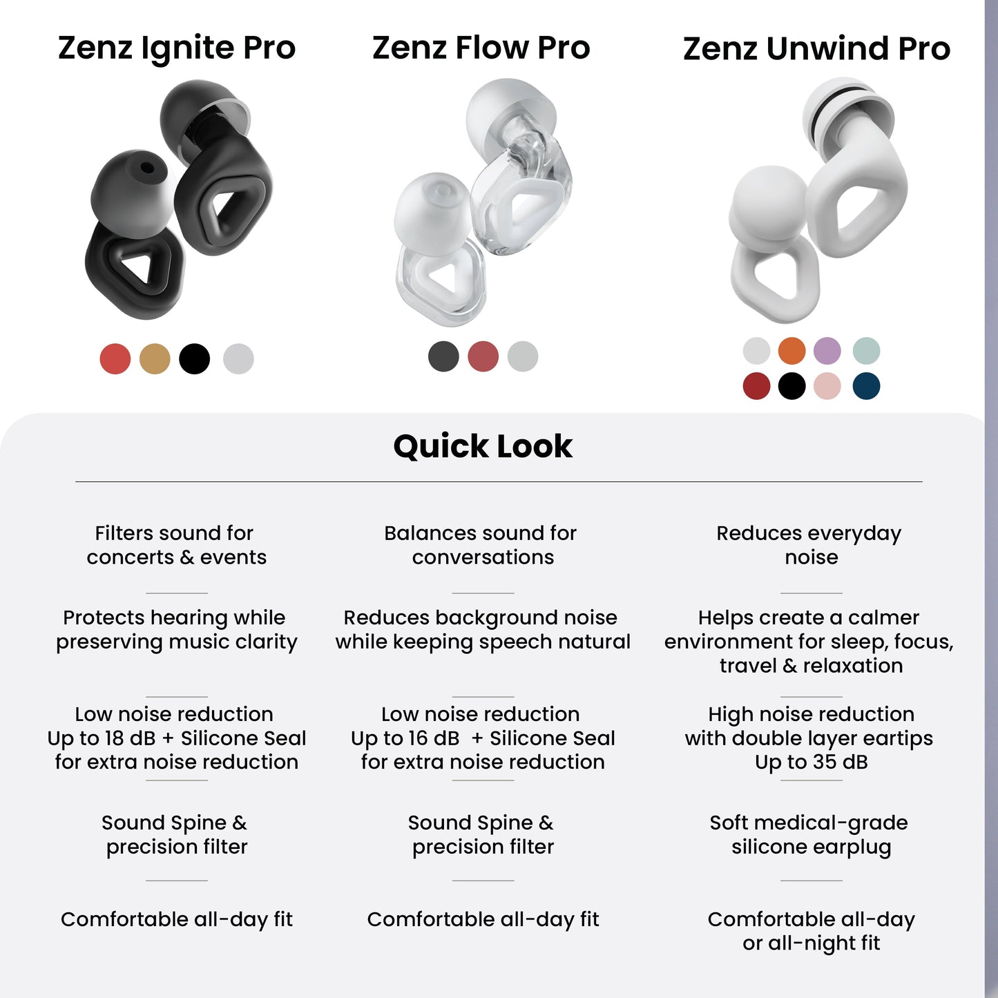 ZENZ - Ignite Pro Earplugs - Matt Black