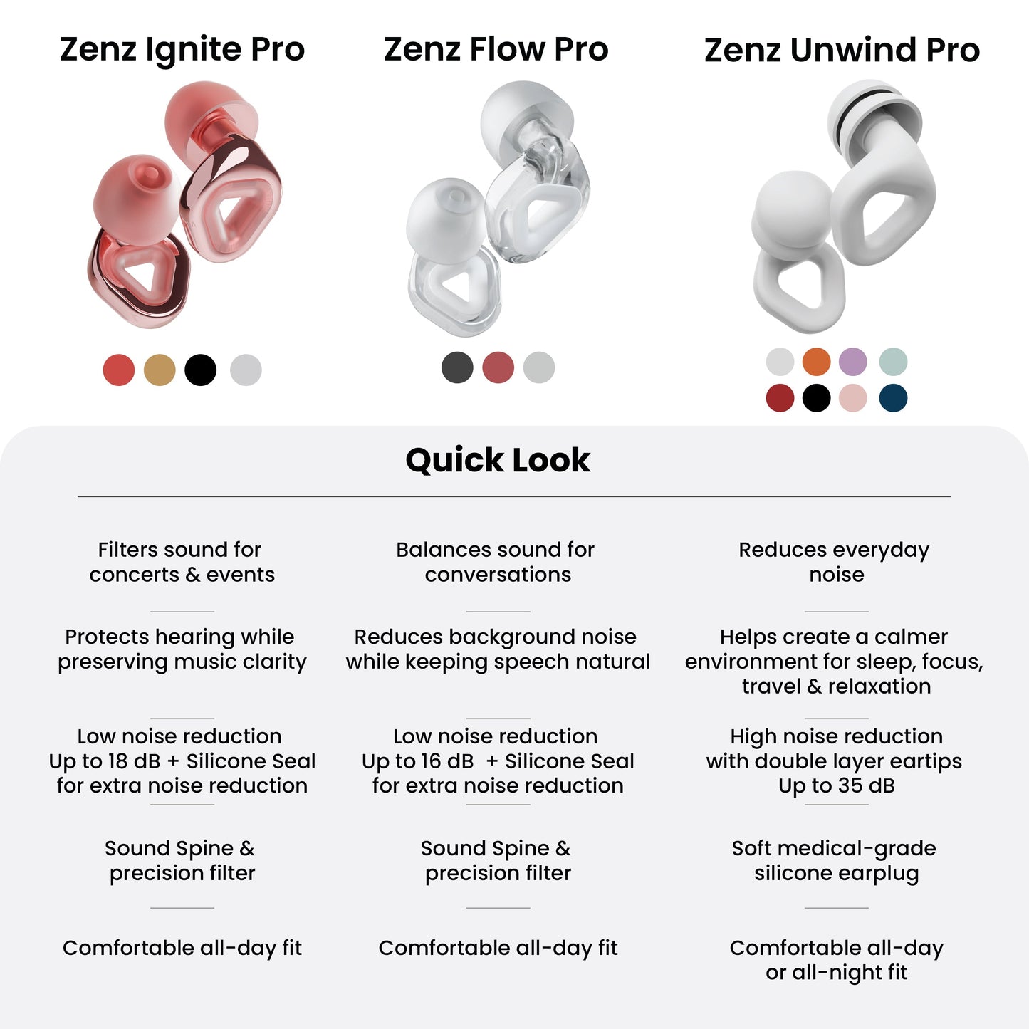 ZENZ - Ignite Pro Earplugs - Rose Gold