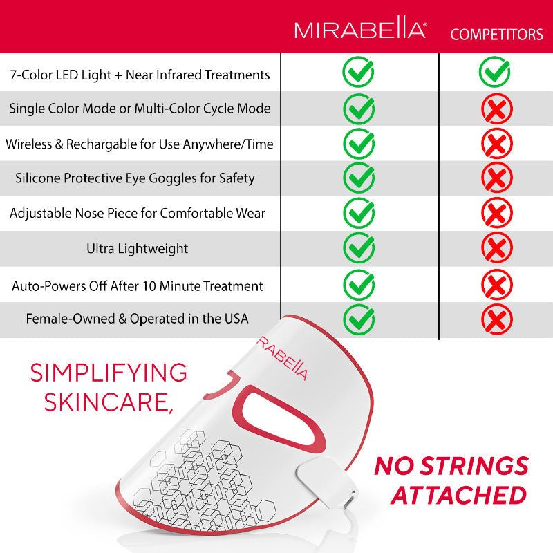 Phototherapy 7-Color LED Facial Mask with Near Infrared
