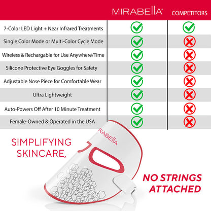 Phototherapy 7-Color LED Facial Mask with Near Infrared