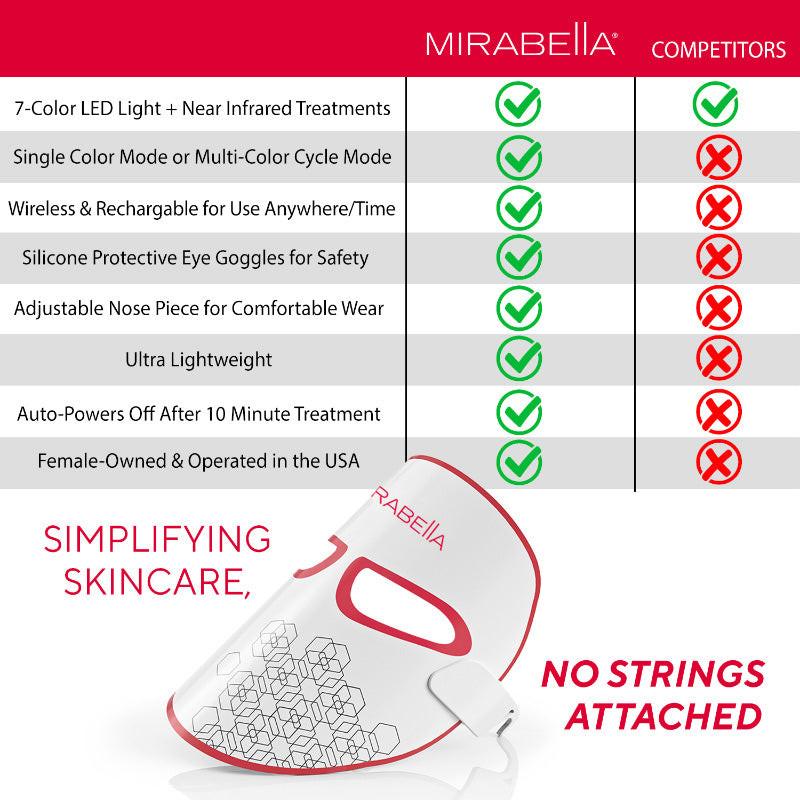 Máscara facial de fototerapia LED de 7 colores con infrarrojo cercano