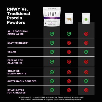 RNWY Complete Protein