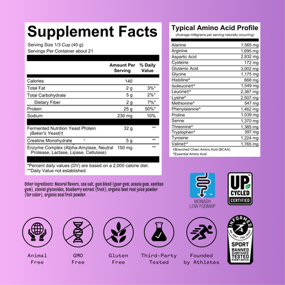 RNWY Complete Protein