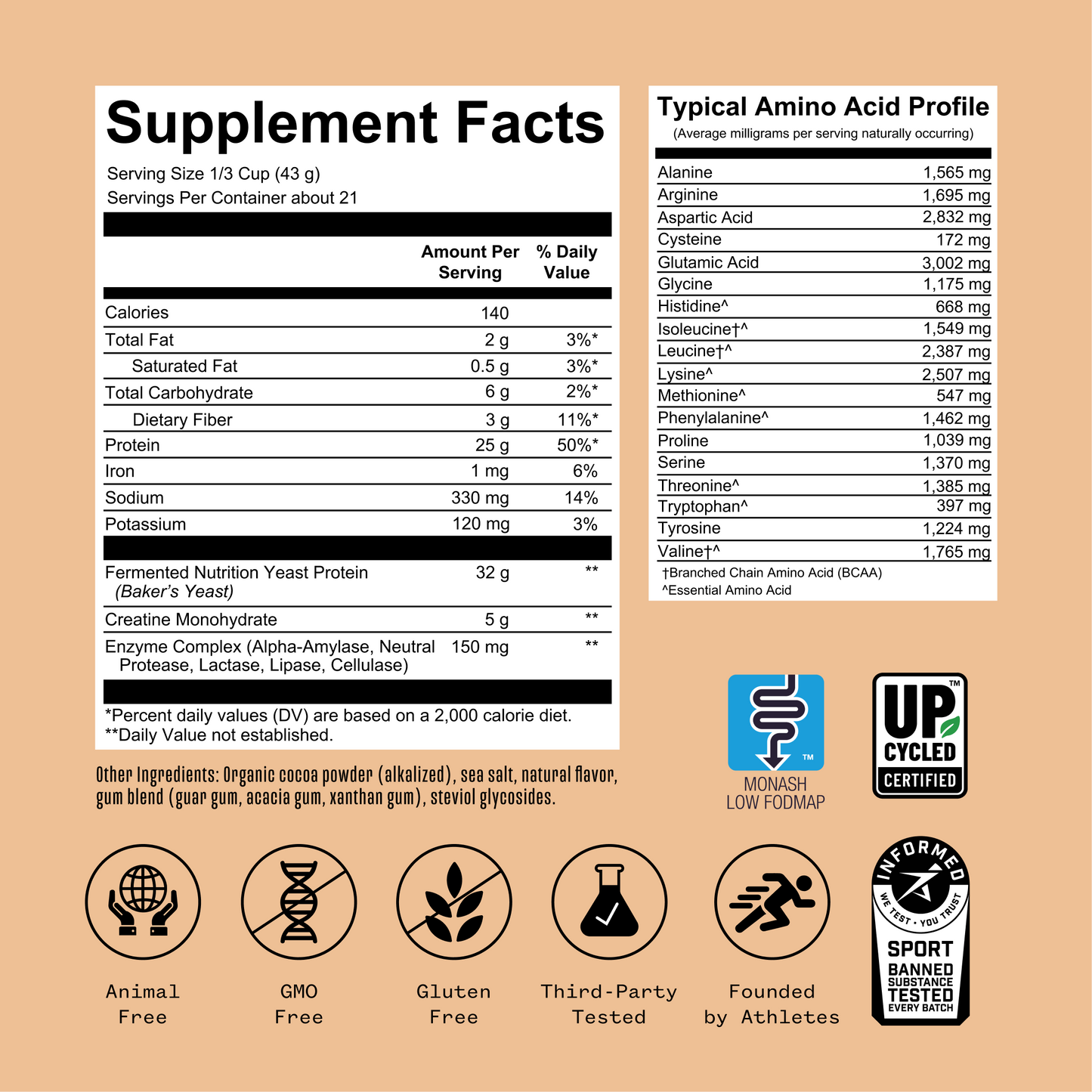 RNWY Complete Protein