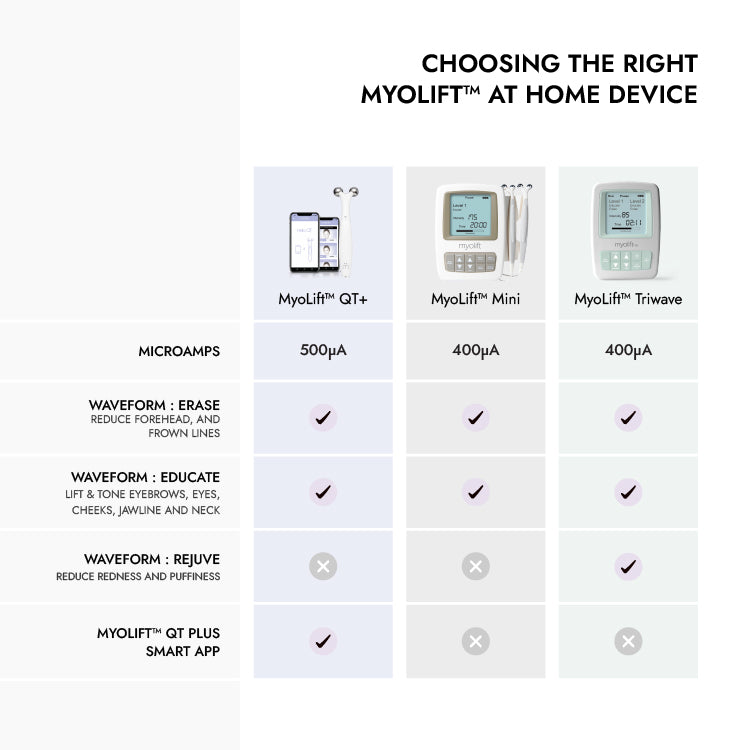 Myolift Mini Home Care Kit