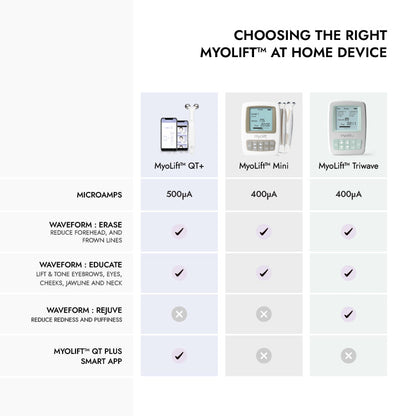 Myolift Mini Home Care Kit