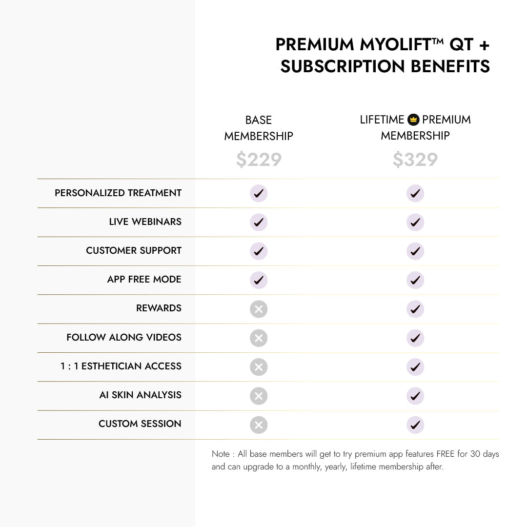 MyoLift™ QT Plus Facial Toning Device