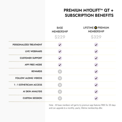 MyoLift™ QT Plus Facial Toning Device