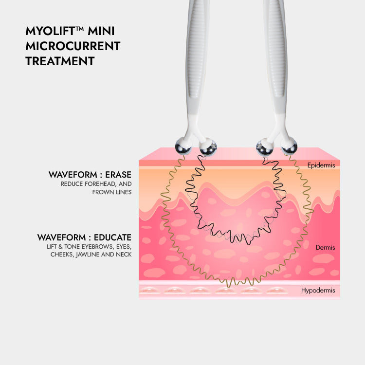 Myolift Mini Home Care Kit