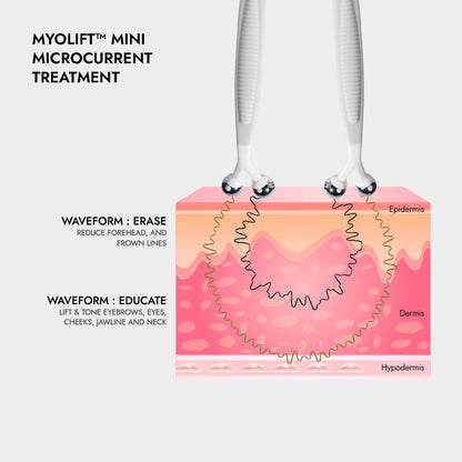 Myolift Mini Home Care Kit