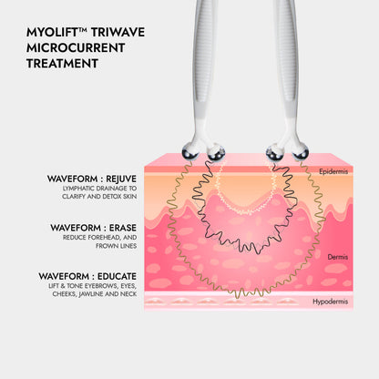 MyoLift Triwave Microcurrent Device