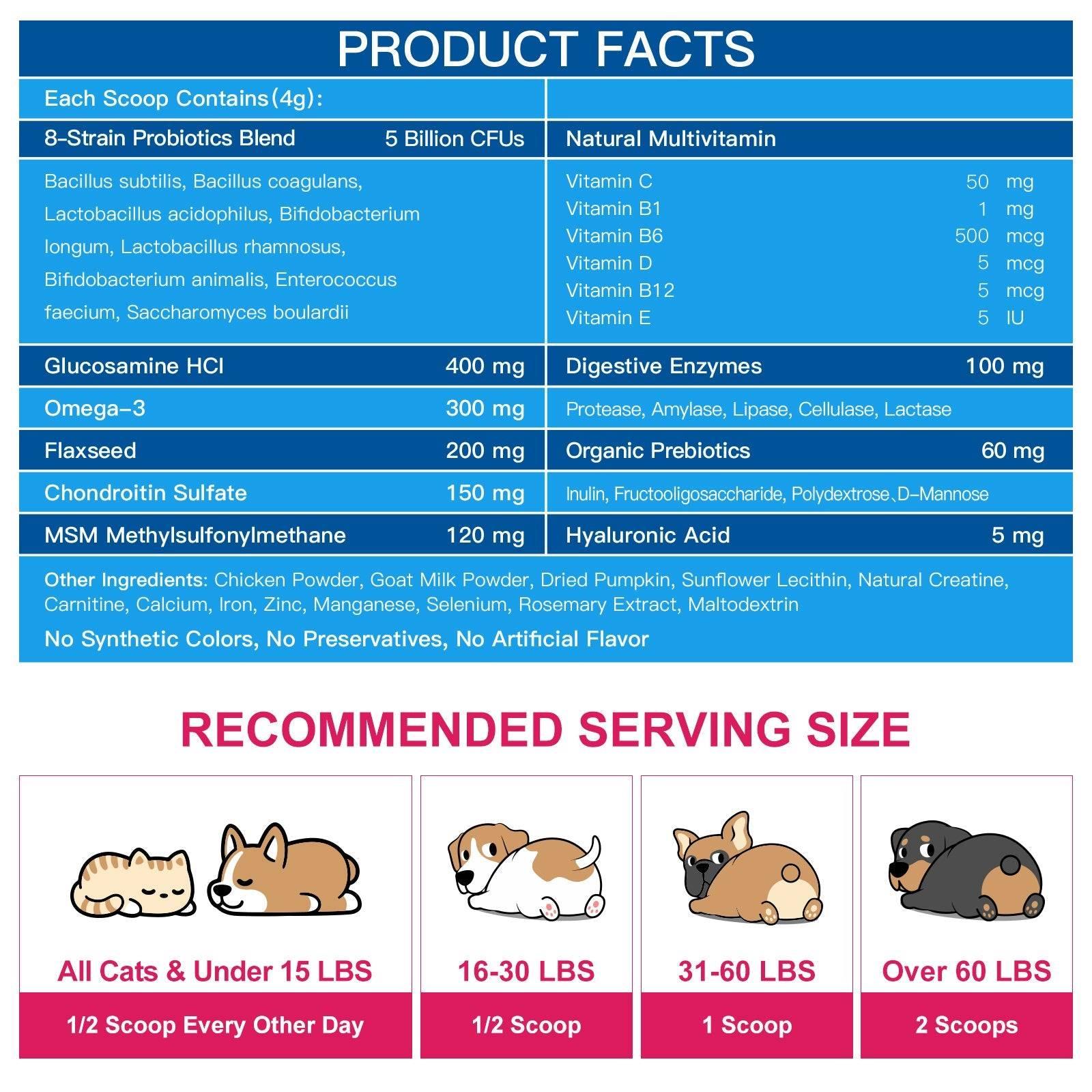 10-in-1 Vitamins for Dog & Cat, 5 Billion CFUs, 90 Scoops