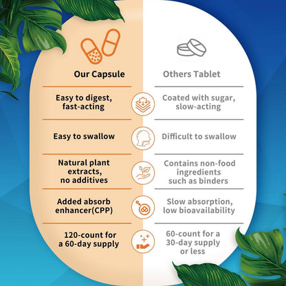 Plant-Based Glucosamine, 120 capsules