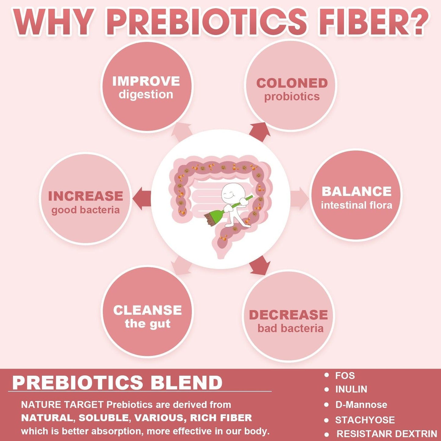 4-in-1 Probiotics, 100 Billion CFUs, 45 Packs