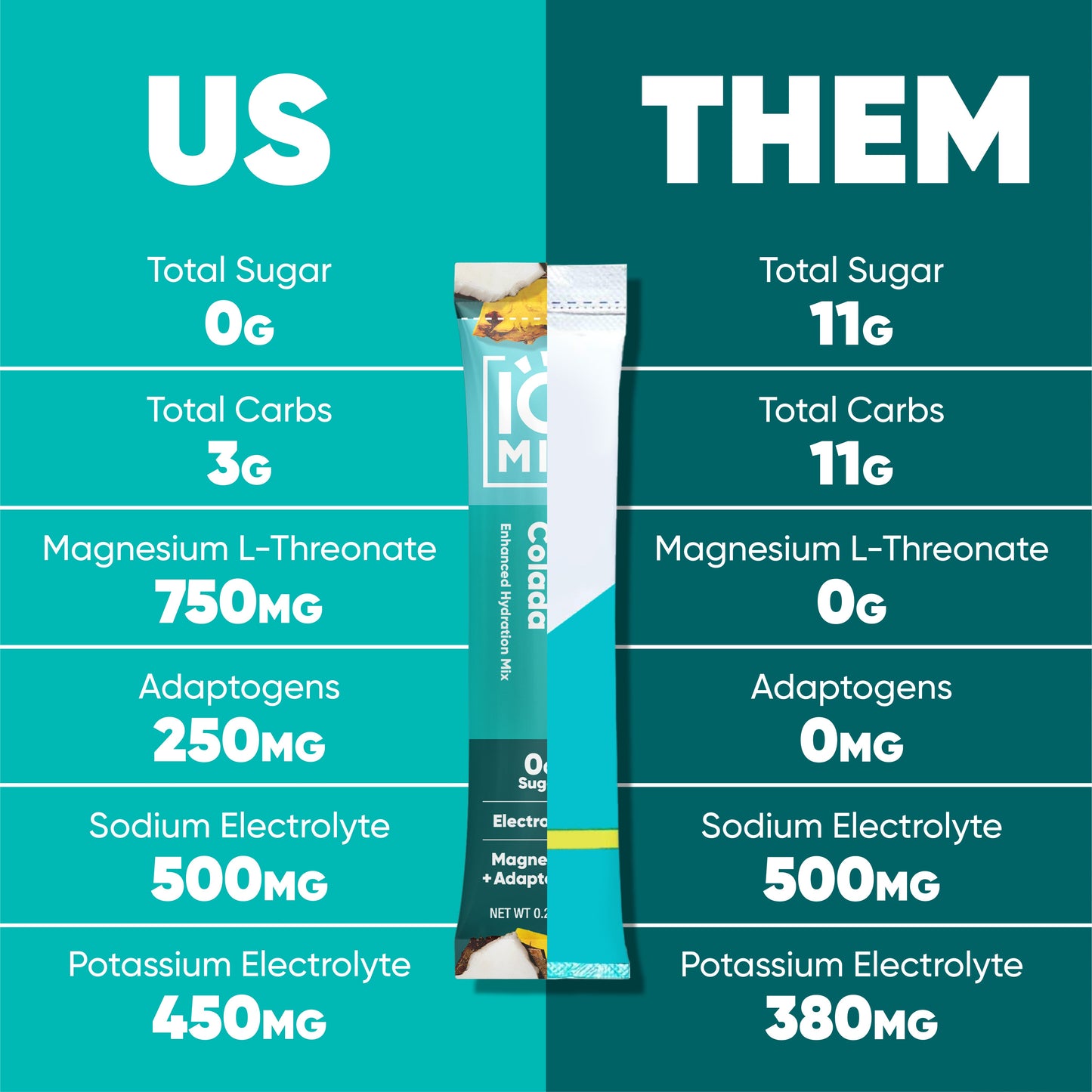 Piña Colada (40 Sticks)